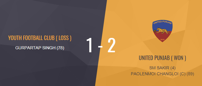 united-punjab-fc-defeated-youth-football-club-by-2-1